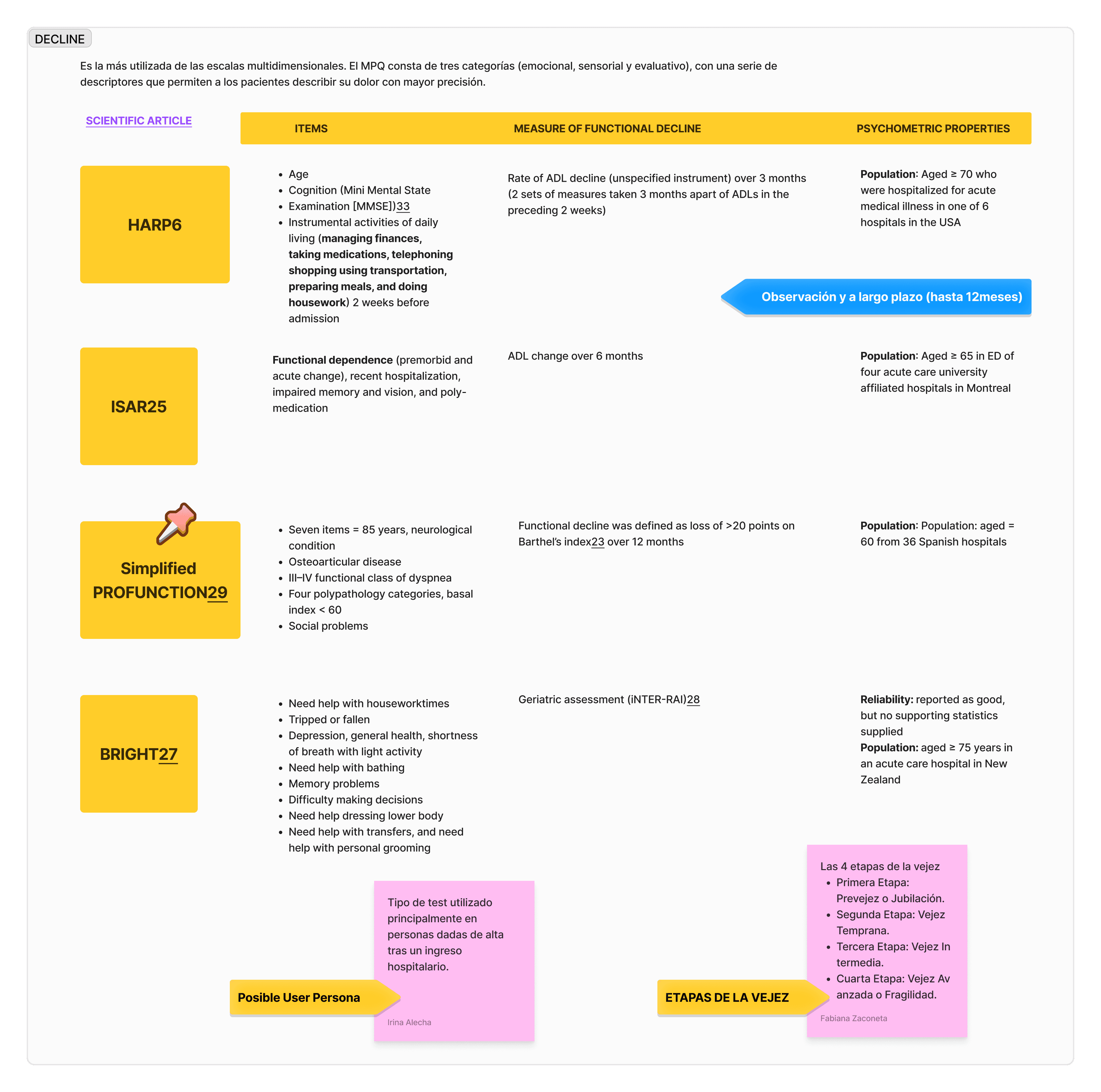 Decline research matrix
