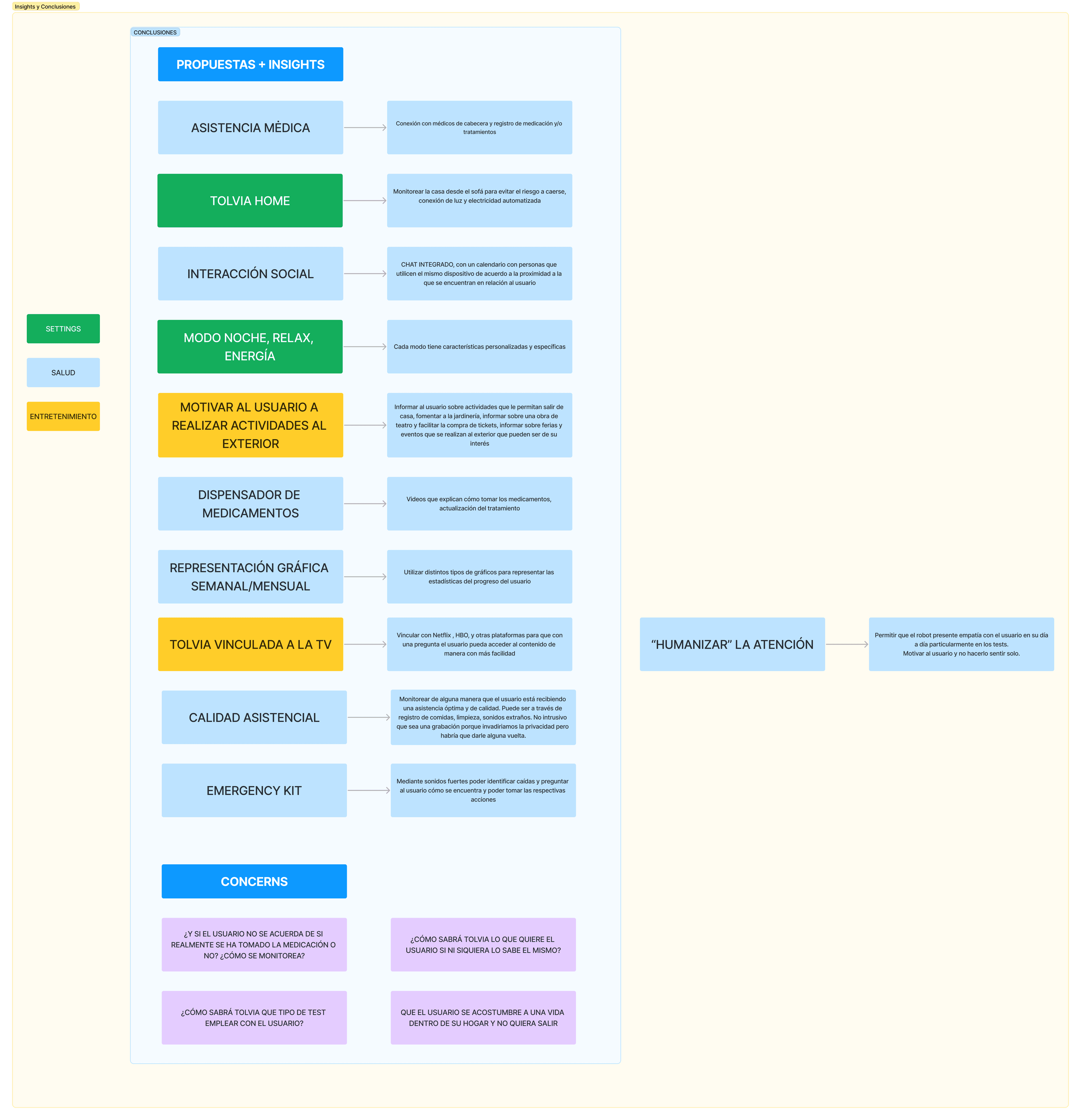 Insight synthesis and thematic categorization