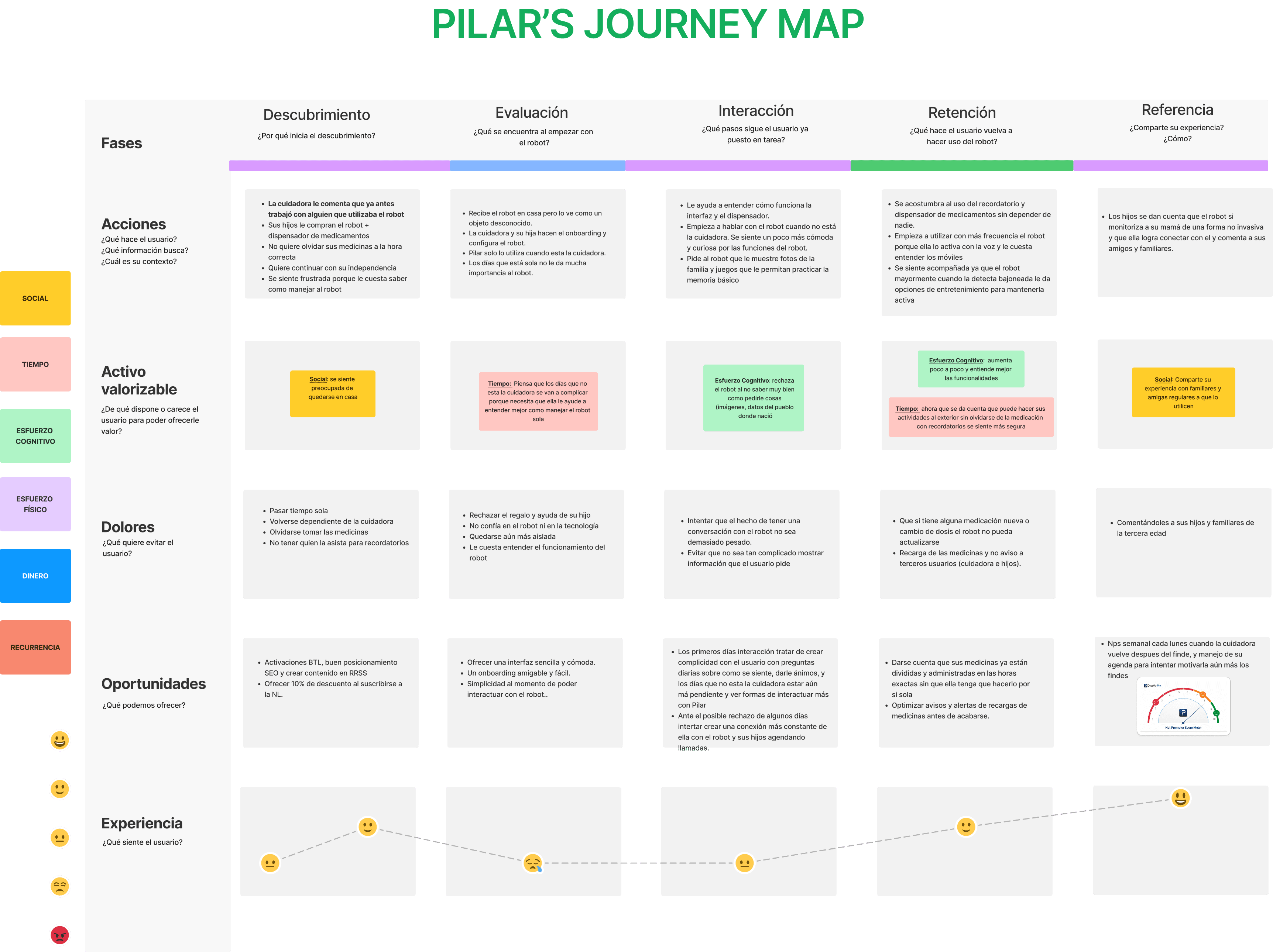 Pilar user journey