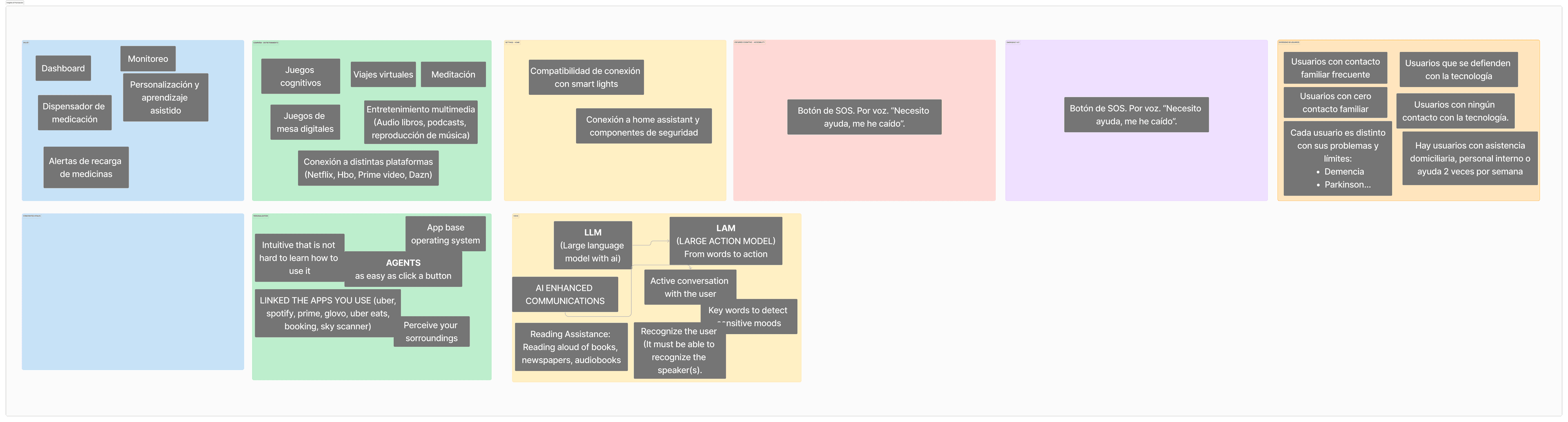 Feature Prioritization